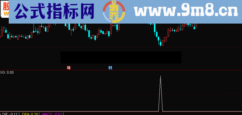 通达信绝品低点副图+选股公式