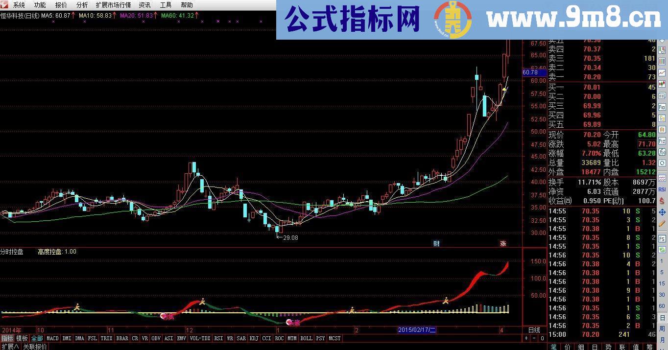 分时控盘指标公式