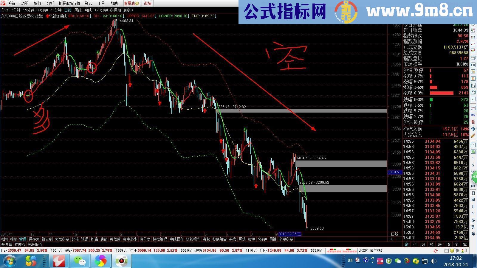 通达信新轨道线主图指标贴图