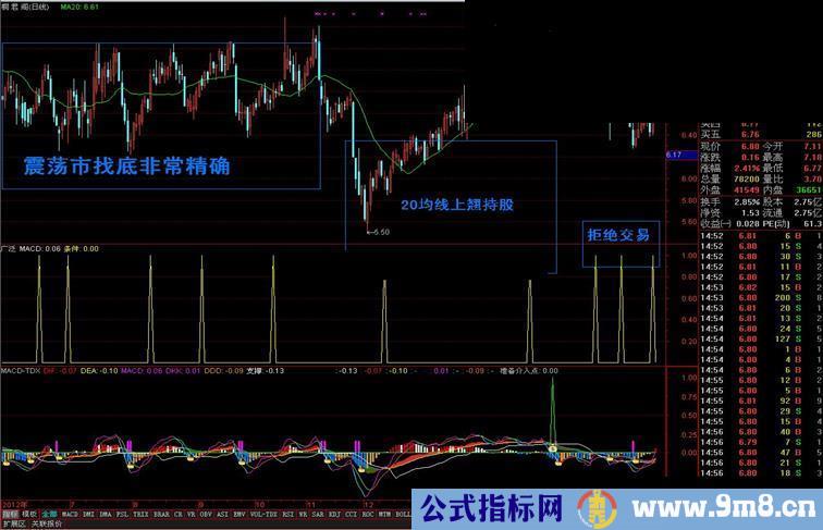 通达信MACD-TDX 今天有幸见见识了个极品指标，来源 （张焱昧）