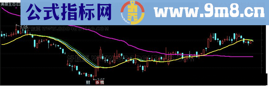 通达信博杀生命主图指标 源码 