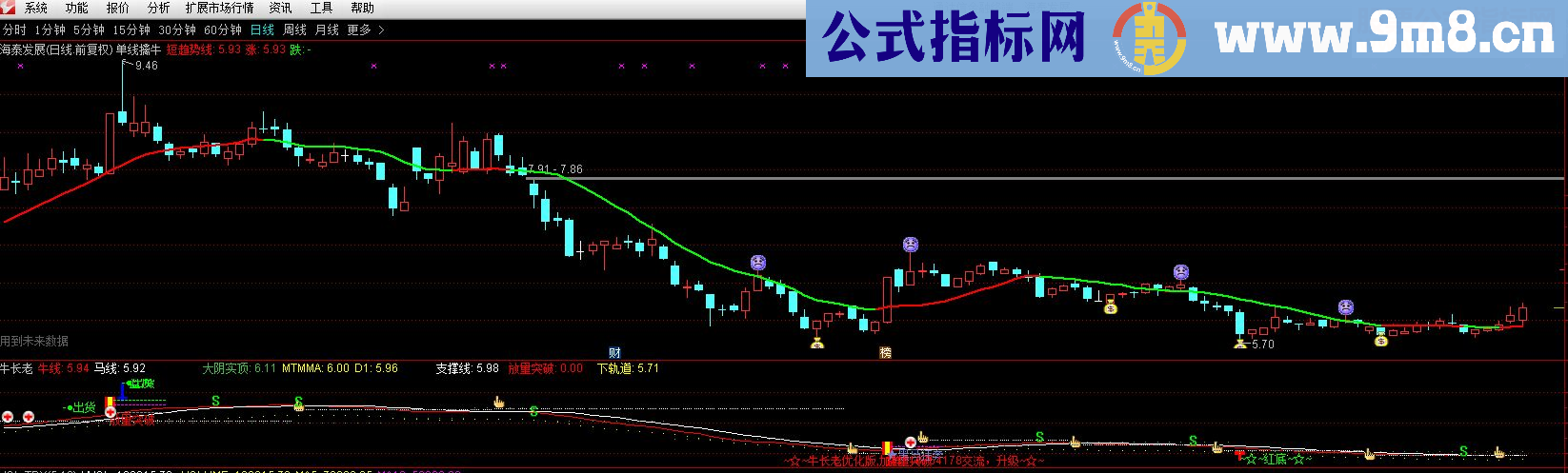 通达信单线抓牛股主图指标公式