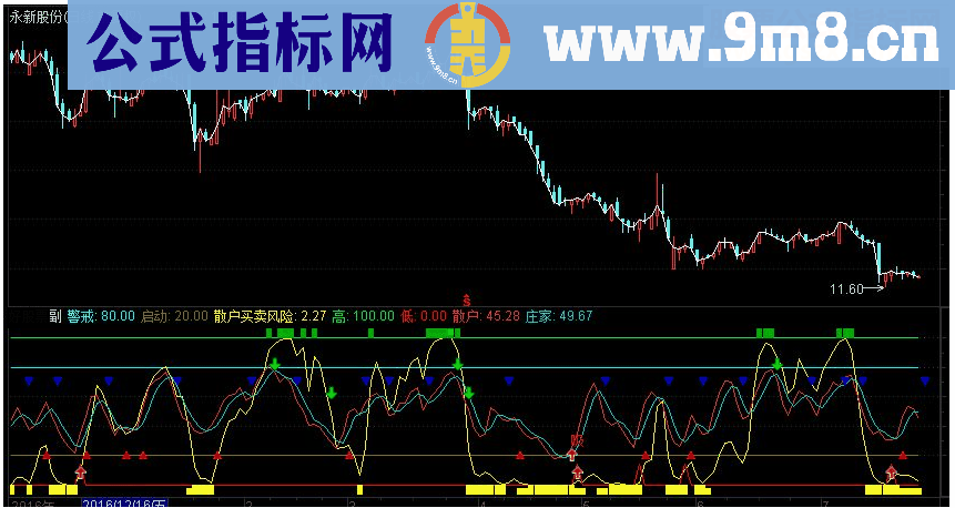 通达信买卖风险副图源码