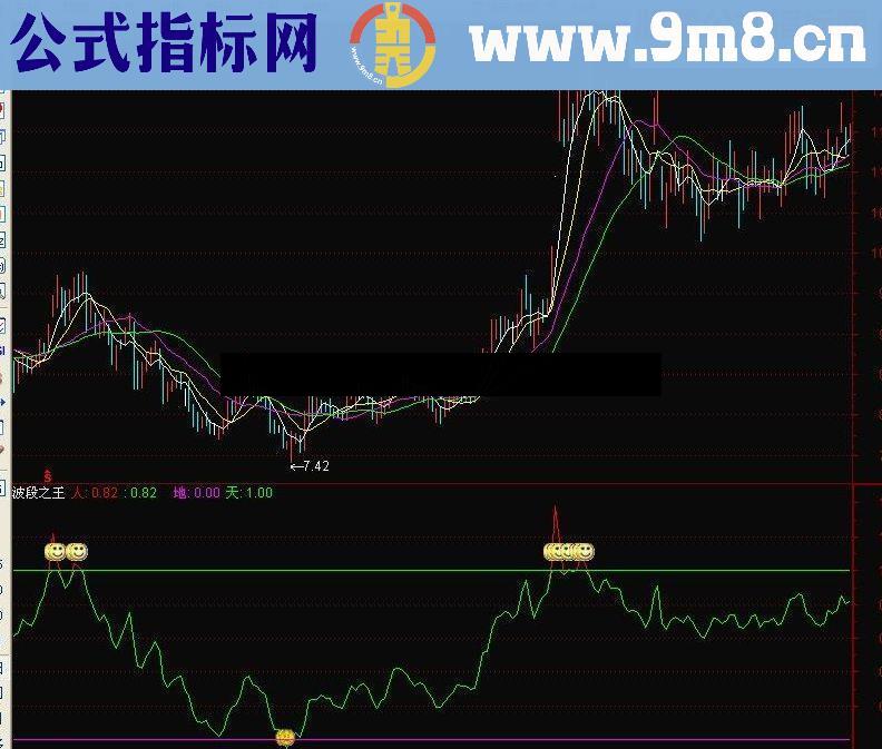 通达信简单实用波段之王指标公式