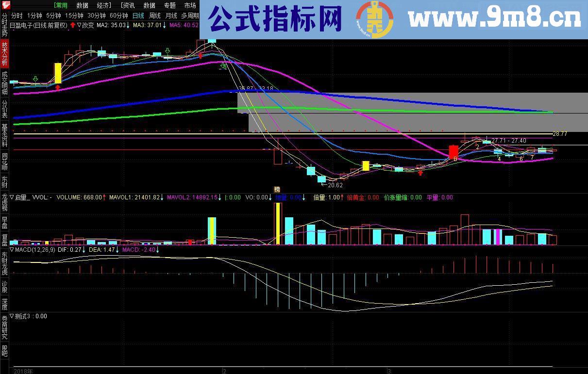 通达信否极泰来 抄底撬板 预警副图指标贴图