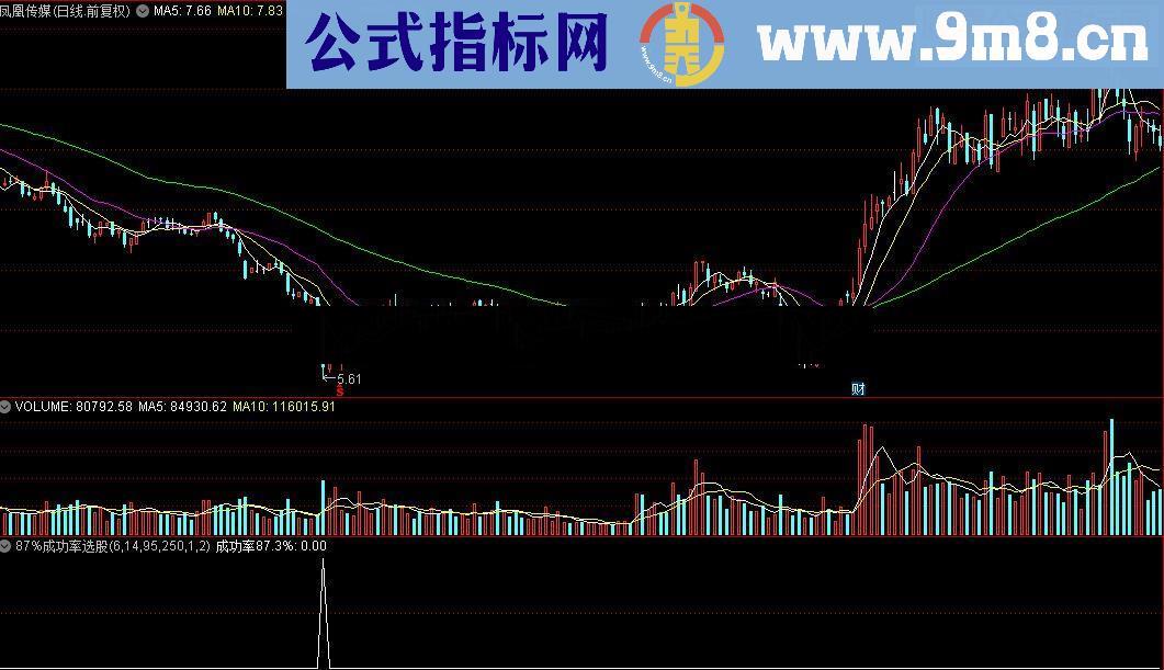 通达信87%成功率选股指标公式