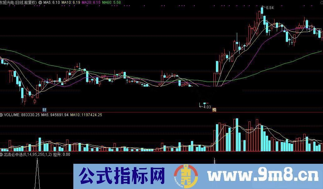 通达信出击必中公式源码贴图