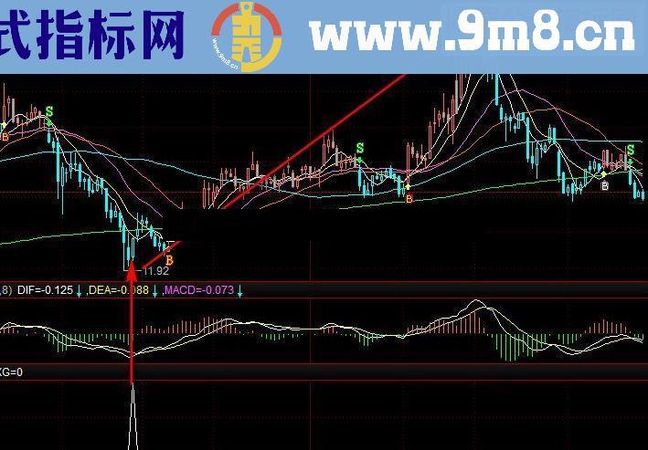 通达信短线抄底001指标公式