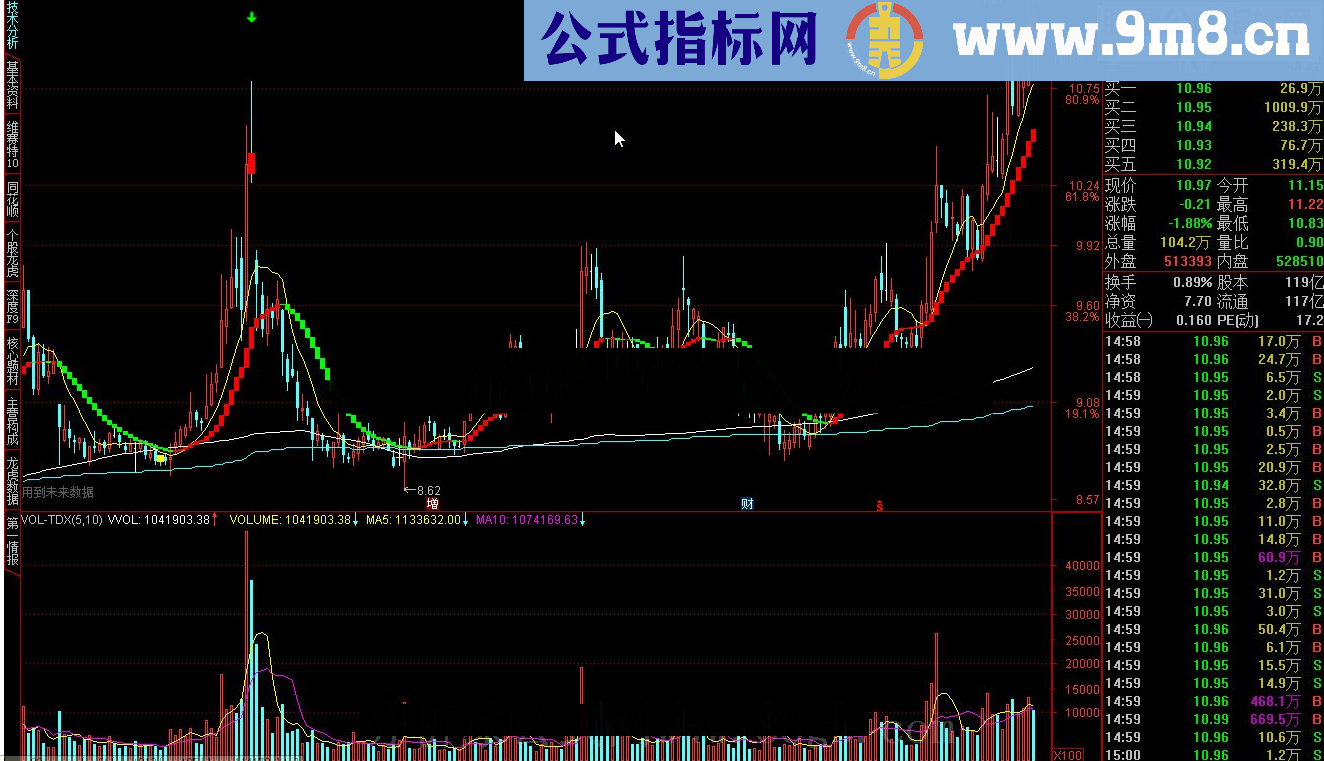 通达信决策师至尊版－－宝典秘笈