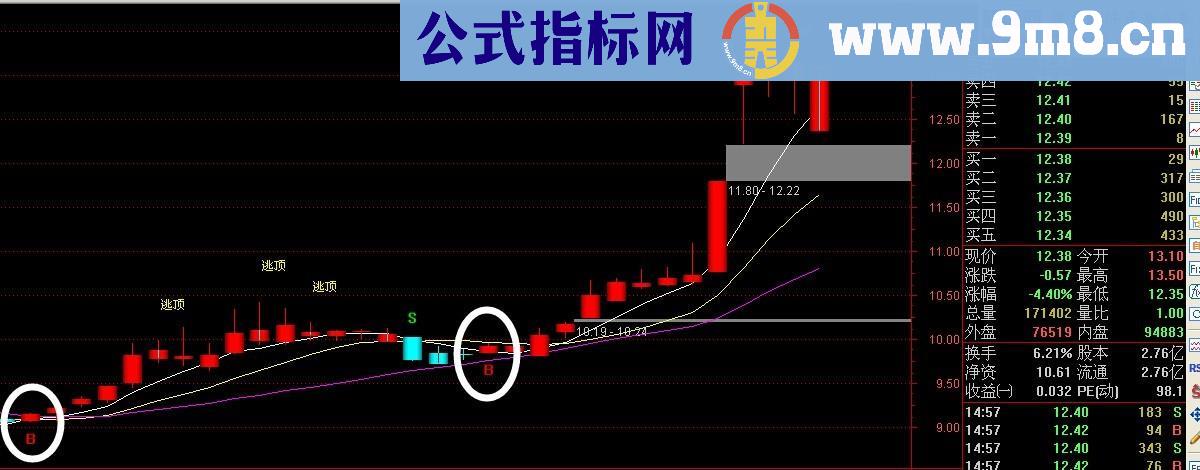 稳健盈利主图公式 源码 一目了然