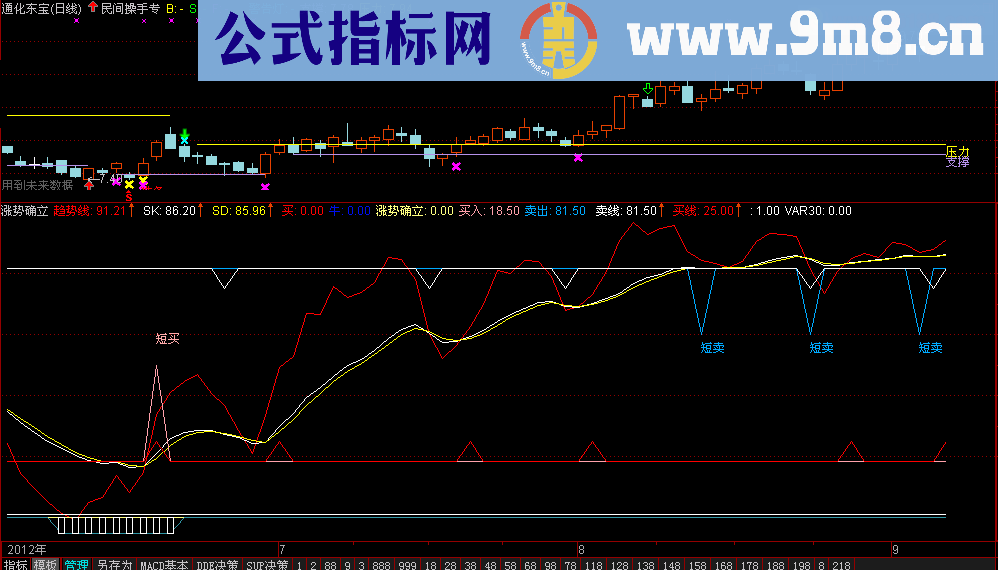 通达信民间操手专用经典主图均线指标/有未来