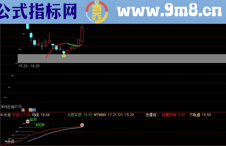 通达信单线抓牛股主图指标公式