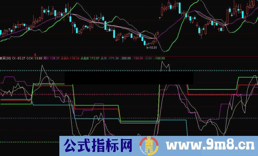 通达信短线高手 指标源码附图