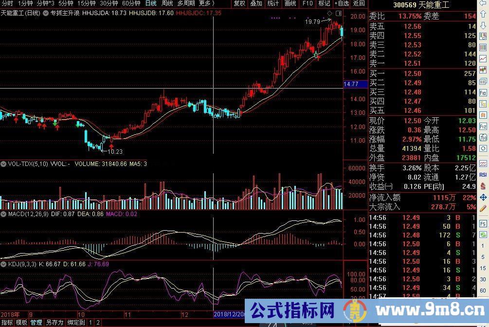 通达信专抓主升浪（公式 主图 K线图）