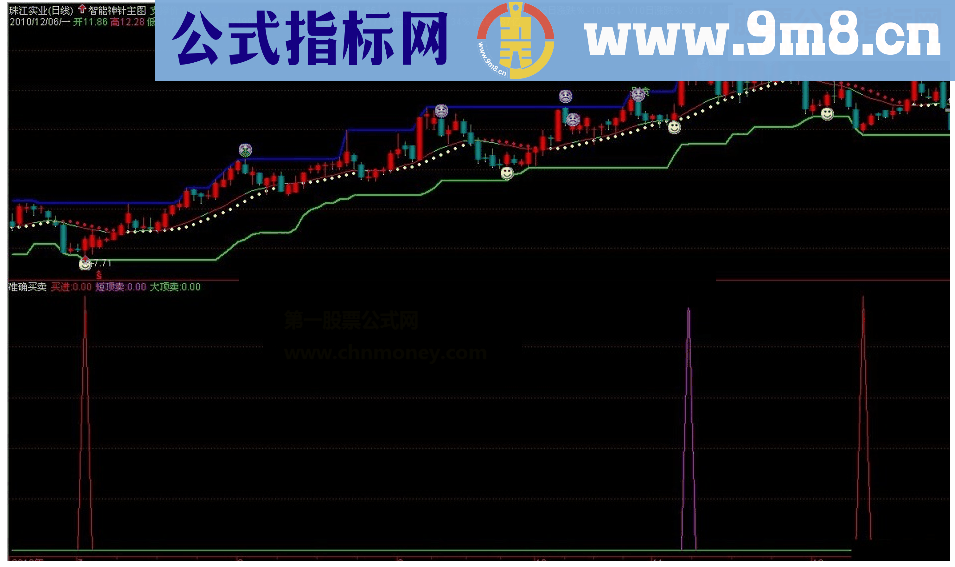 通达信准确买卖副图回馈源码