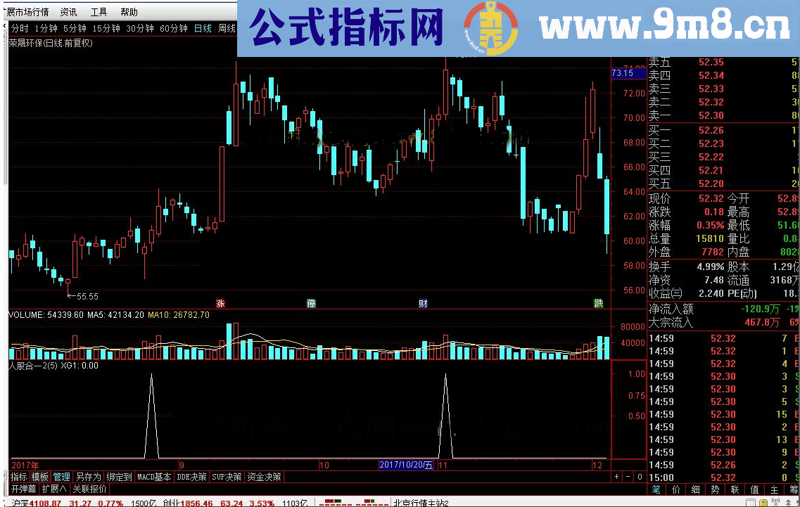 通达信人股合一和谐完全加密指标