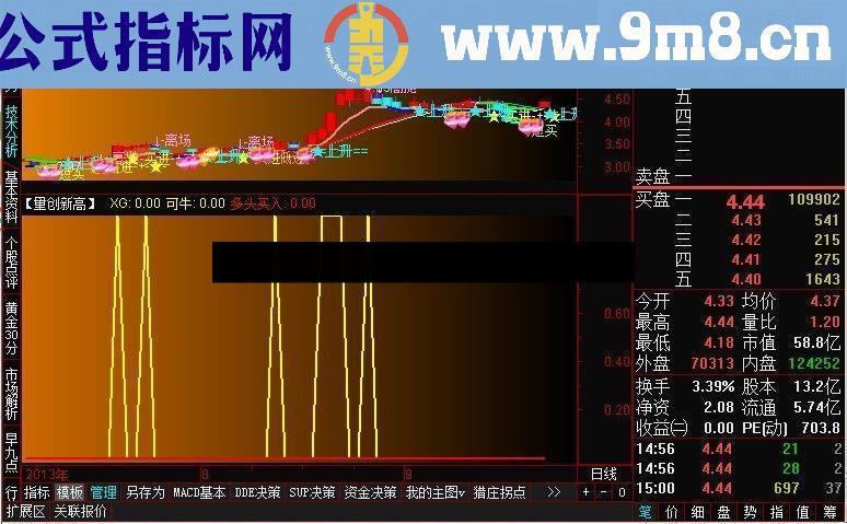 通达信量创新高指标公式