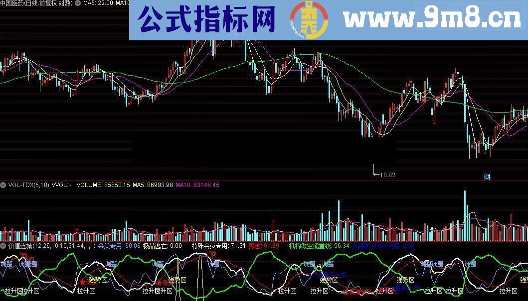 通达信绝对精品价值连城源码附图