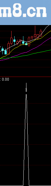 通达信成功率84%的选股指标，无未来函数