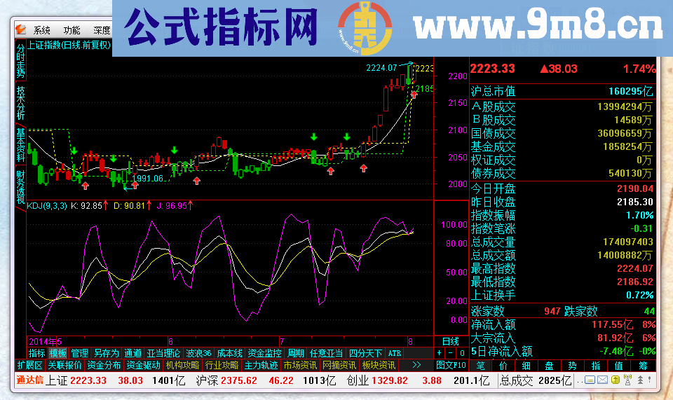 通达信KD比较法主图公式 台湾鬼股子独创