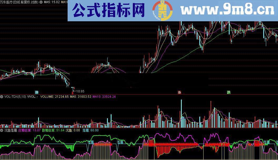 通达信沉鱼落雁指标公式