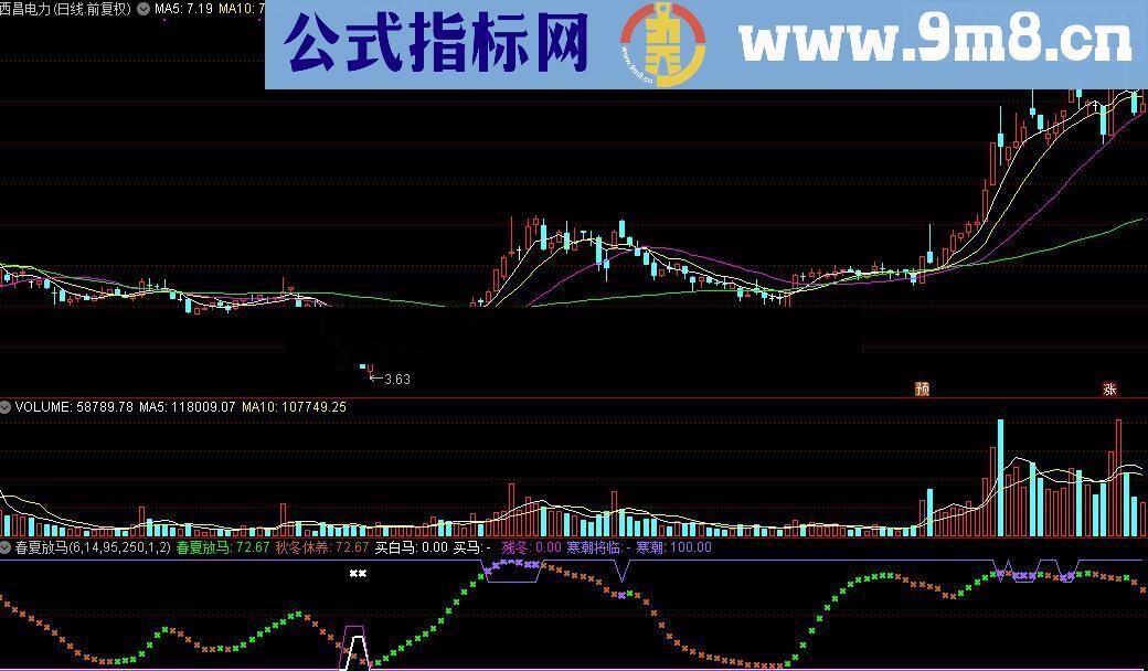 通达信春夏放马公式源码