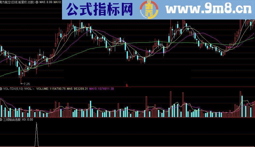 通达信分劳赴功源码附图