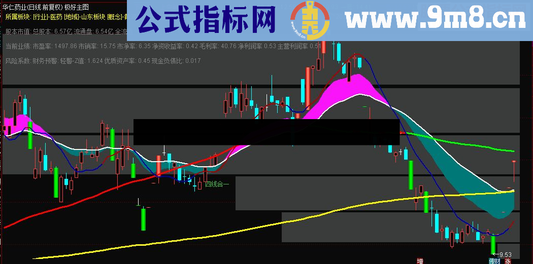 通达信凝合了筹码战法、四线合一、突破战法的极好主图源码主图贴图