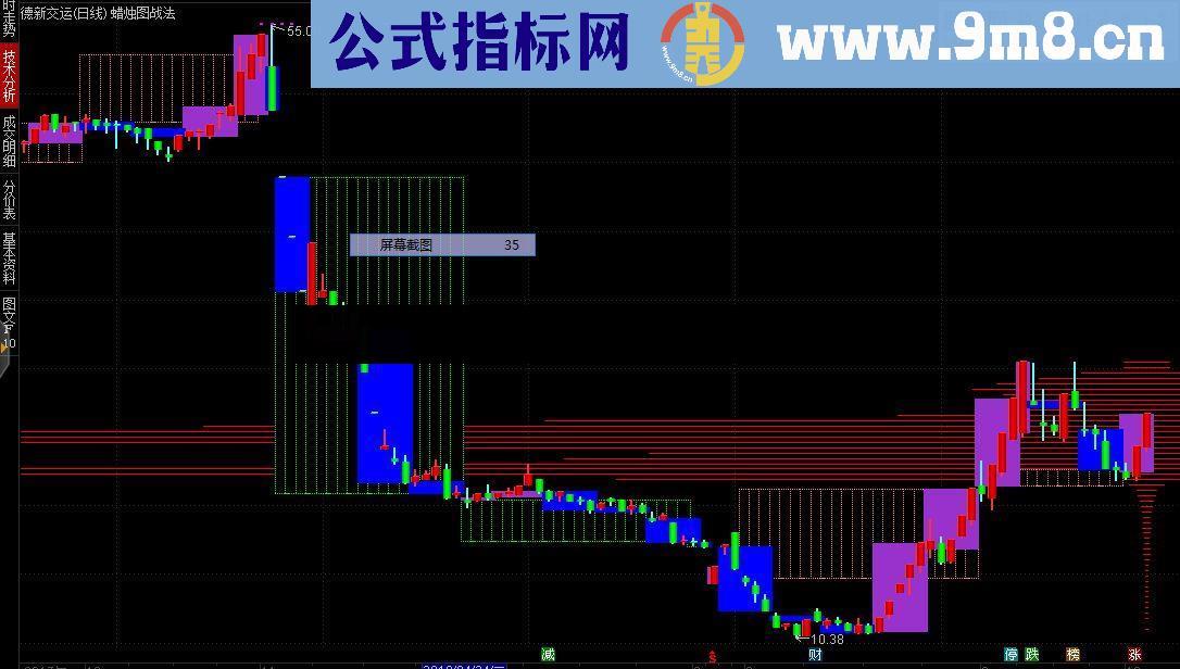 通达信日周月同图蜡烛图战法！！