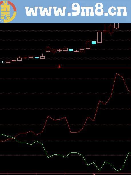 双线无敌幅图公式 实战主升浪底部做起！