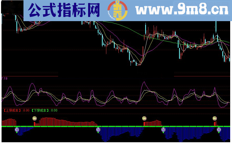 通达信突破成本源