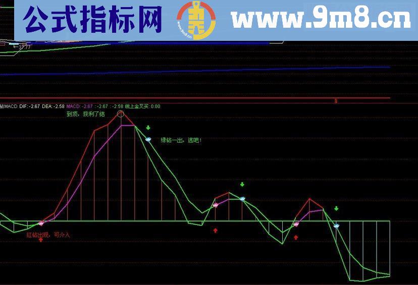 通达信个人自用金钻MACD副图选股指标