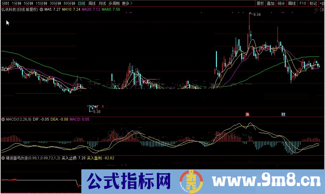 通达信精进壹号改进主图公式主图源码 K线图