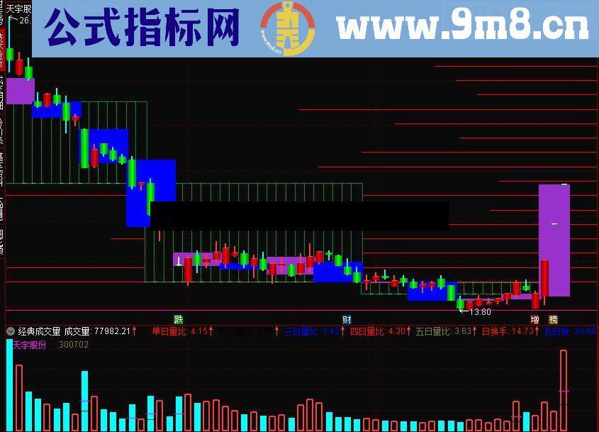 通达信日周月同图蜡烛图战法！！