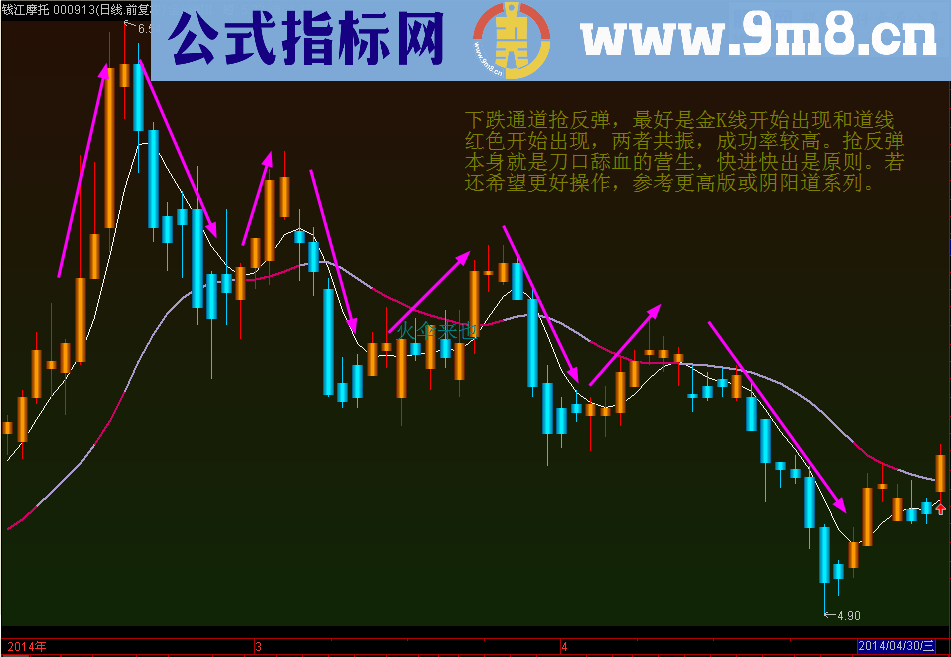 金色K线持股，蓝色K线持币 金K线主图公式用法至简