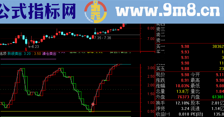 很好的逃顶幅图指标 谁用谁知道