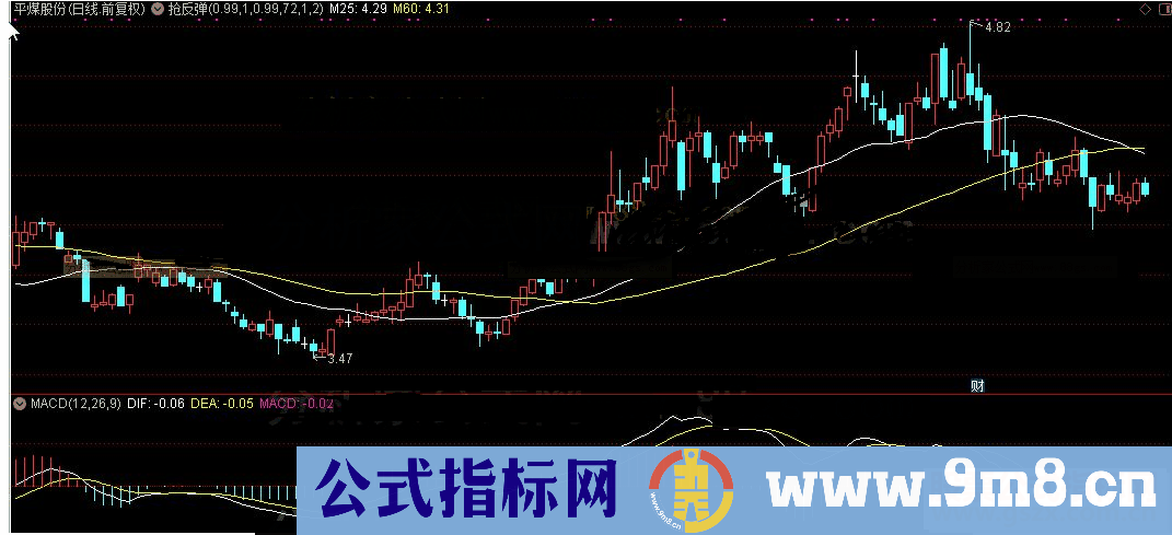 通达信抢反弹主图及选股公式