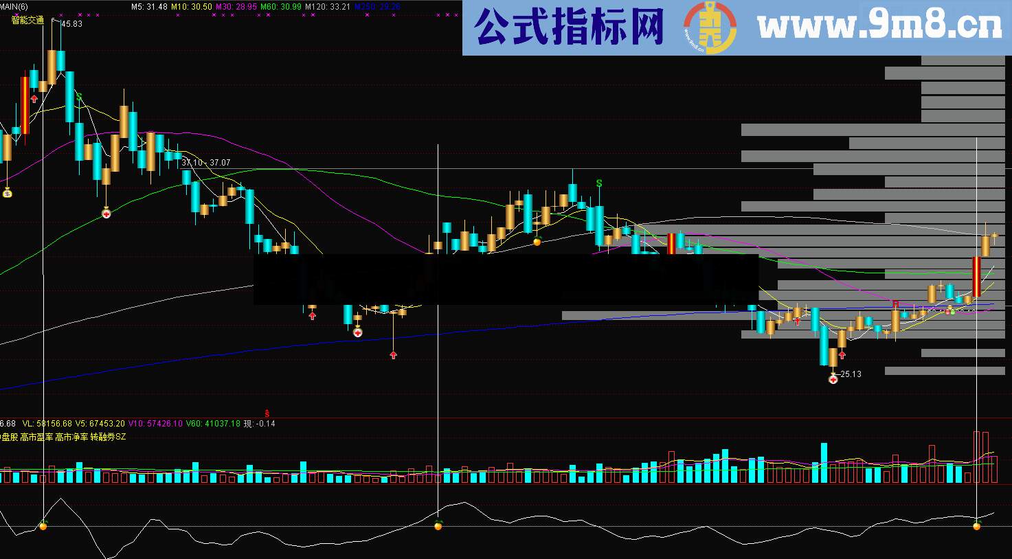 捡果果今买明卖幅图公式