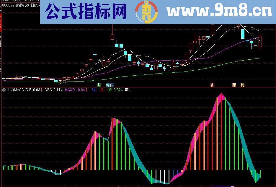 通达信主力MACD（源码副图贴图）