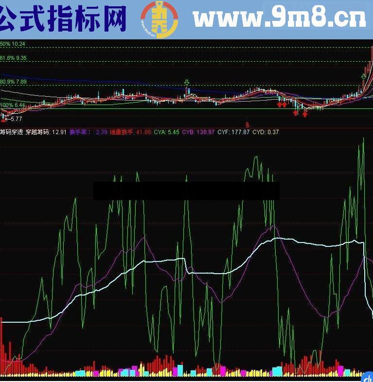 通达信筹码穿透源码副图