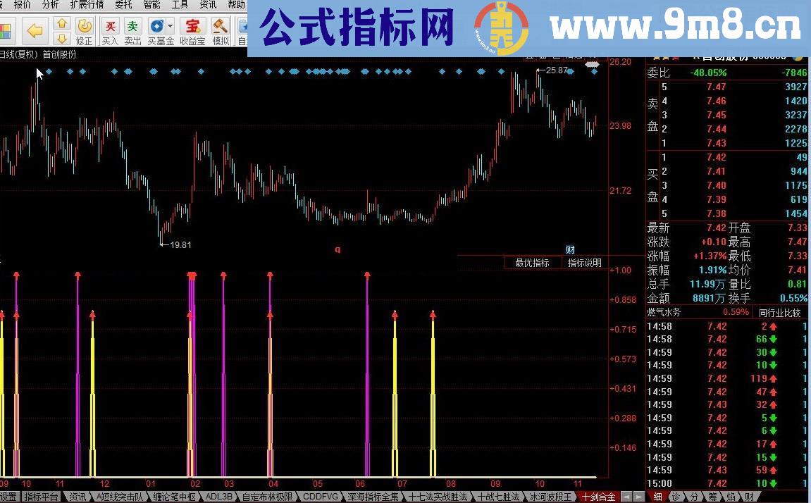 同花顺十剑合金 高手指标公式