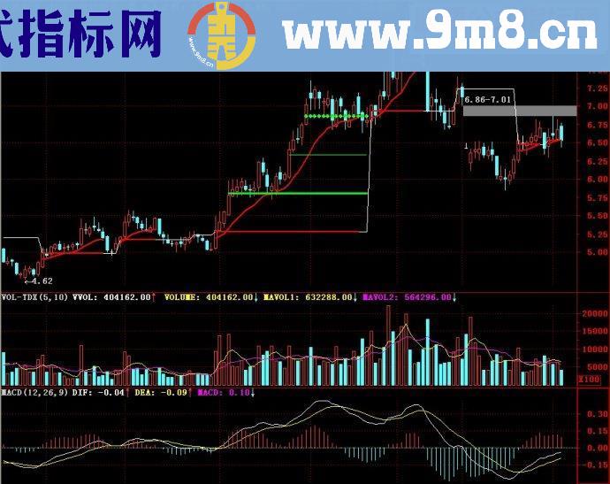 通达信指标精进壹号主图源码