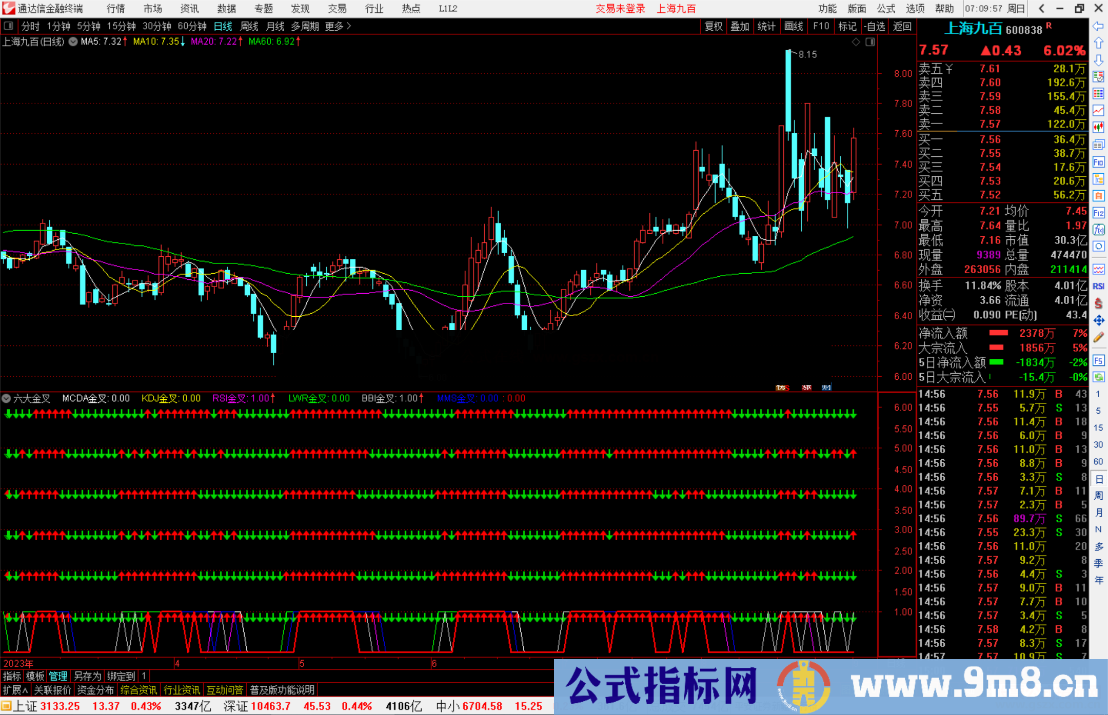 通达信六大金叉指标公式源码副图