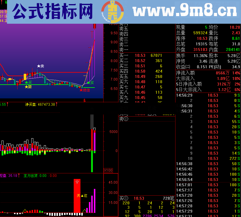 黑马出现指标副图源码