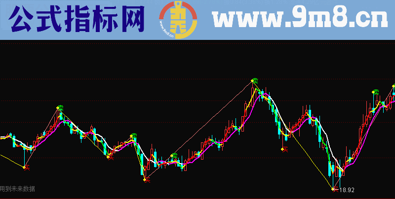 通达信理想中的买卖点主图公式源码