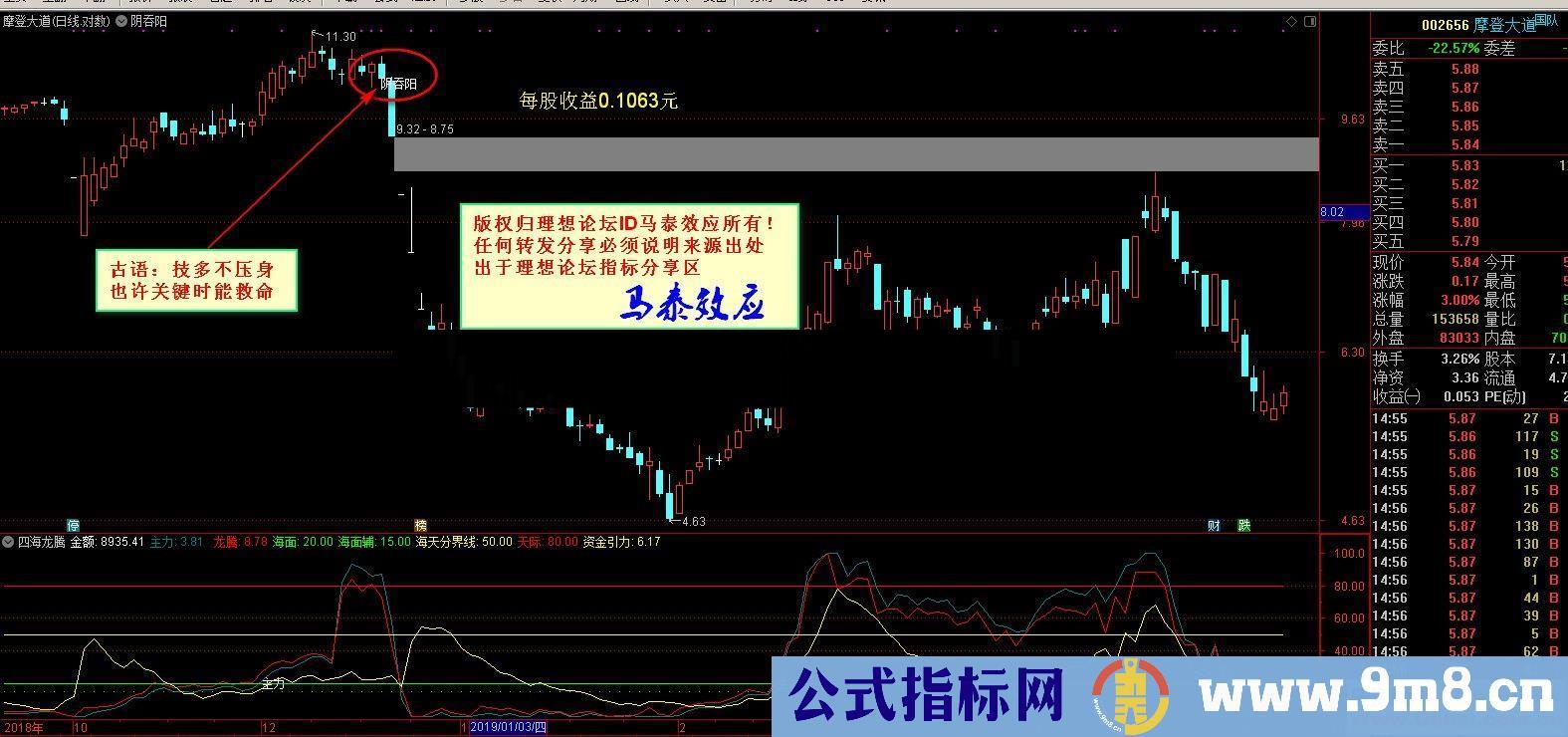 通达信阴吞阳主图指标 贴图 基础知识科普