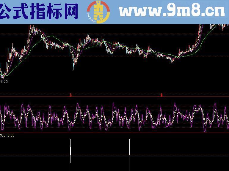 通达信对子数幅图选股贴图无未来