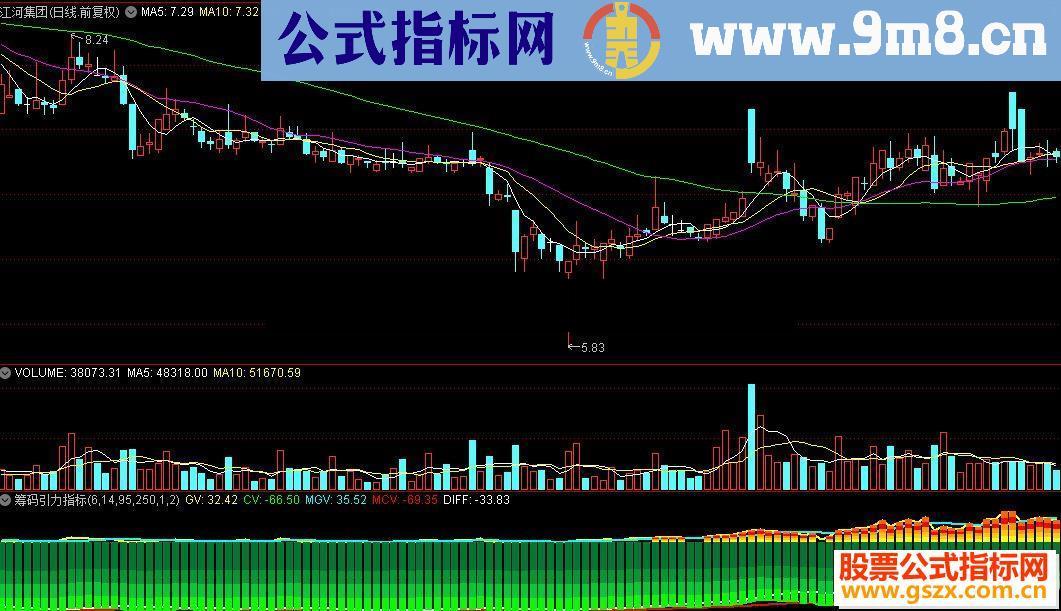 通达信筹码引力公式源码贴图