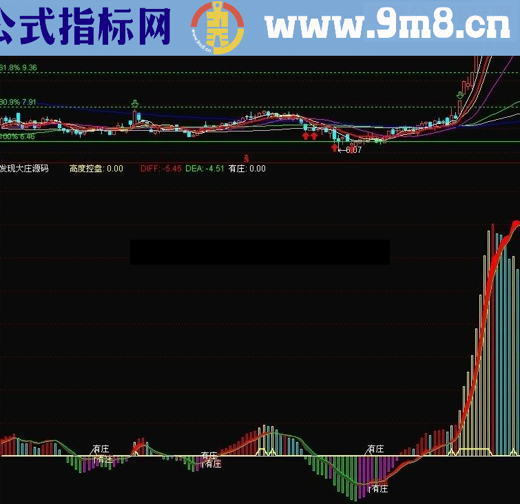 通达信发现大庄指标公式