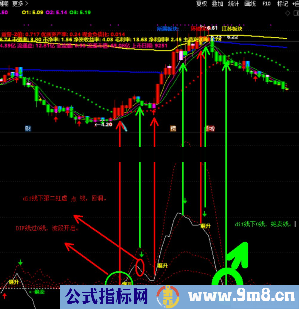 通达信波段精细源码附图